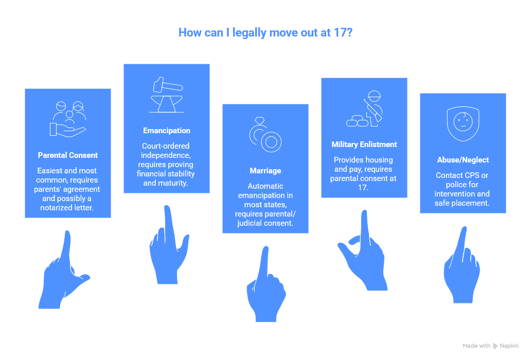 Can You Legally Move Out at 17: Essential Facts You Must Know - Legal