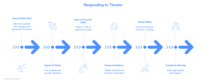 What Can You Do Legally If Someone Threatens You: Essential Rights